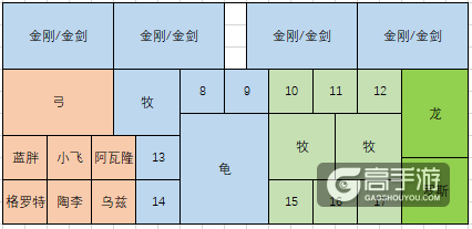 《剑与家园》人族战斗兵种PVP阵容推荐