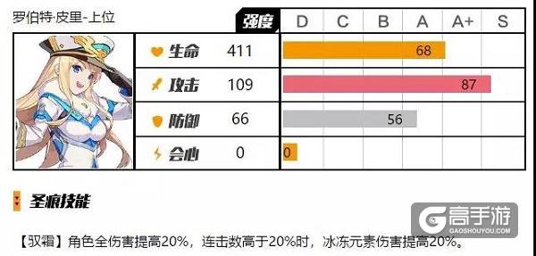 崩坏3圣痕测评-罗伯特·皮里VS浓姬孰强孰弱