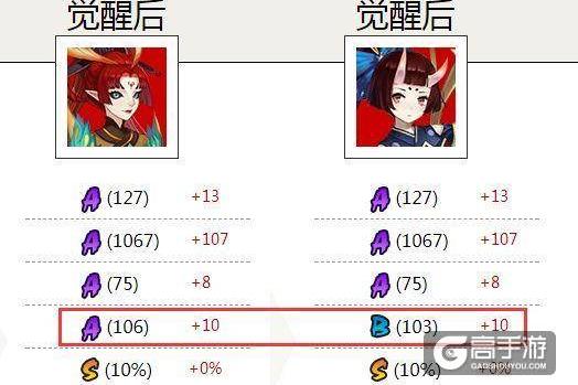 阴阳师六组式神让你看明白 超模一直都在