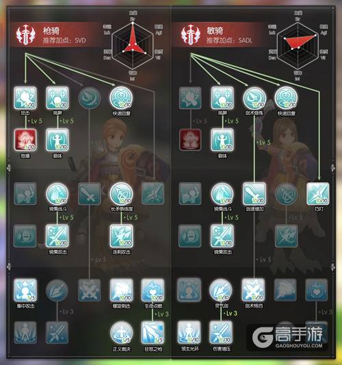 心动《仙境传说RO》手游进阶二转职业：骑士领主