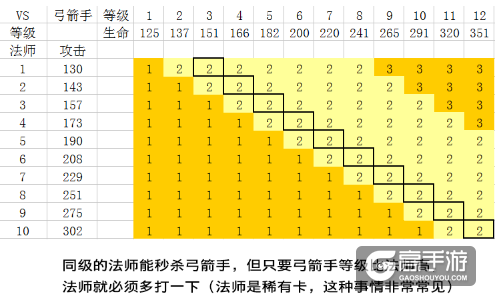 部落冲突皇室战争玩法技巧 超详细的哟