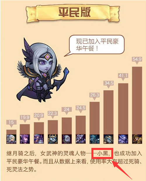刀塔传奇一周英雄使用率分享