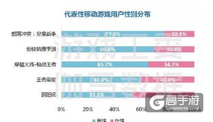 阴阳师手游IP价值分析报告：IP价值将达468亿元