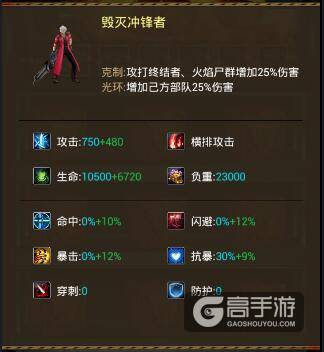 《行尸走肉·丧失之战》兵种相互克制介绍