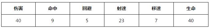 少女前线步枪Kar98K图鉴 Kar98K建造公式