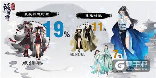 还有这种操作？《琅琊榜：风起长林》手游千颜测试趣味数据曝光