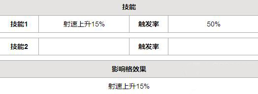 少女前线m4a1图鉴 突击步枪m4a1建造公式