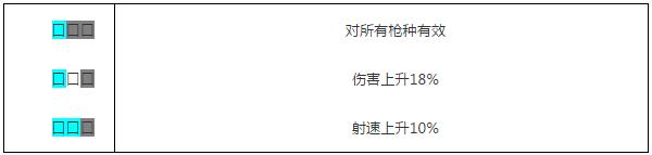 少女前线维尔德mk2图鉴 维尔德mk2建造公式