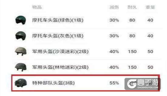 绝地求生：全军出击一些致胜的防具技巧分享