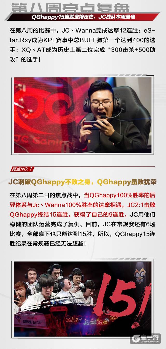 KPL一周回顾：JC终结QGhappy连胜之势，提前锁定季后赛资格