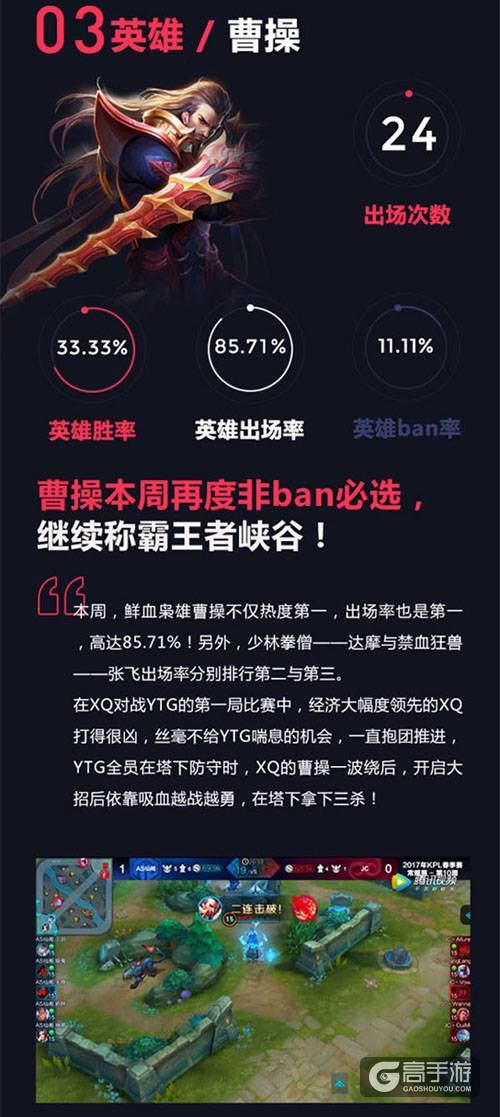 KPL第10周热门英雄盘点：李元芳继续窜红，吕布人气返场！