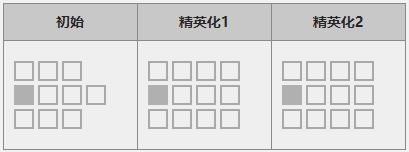 明日方舟闪灵怎么样？六星干员闪灵图鉴&实用分析攻略