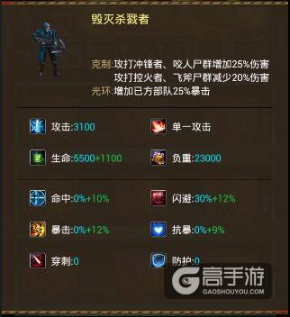 《行尸走肉·丧失之战》兵种相互克制介绍