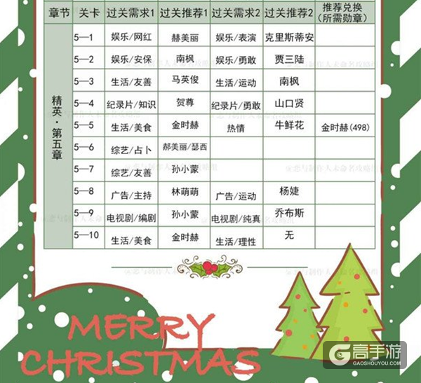 恋与制作人精英关卡专家选择推荐