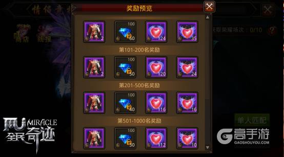 2V2新纪元 《全民奇迹MU》情侣职业搭配简析