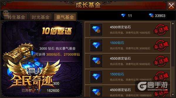 买买买不剁手 《全民奇迹MU》豪气基金性价比简析