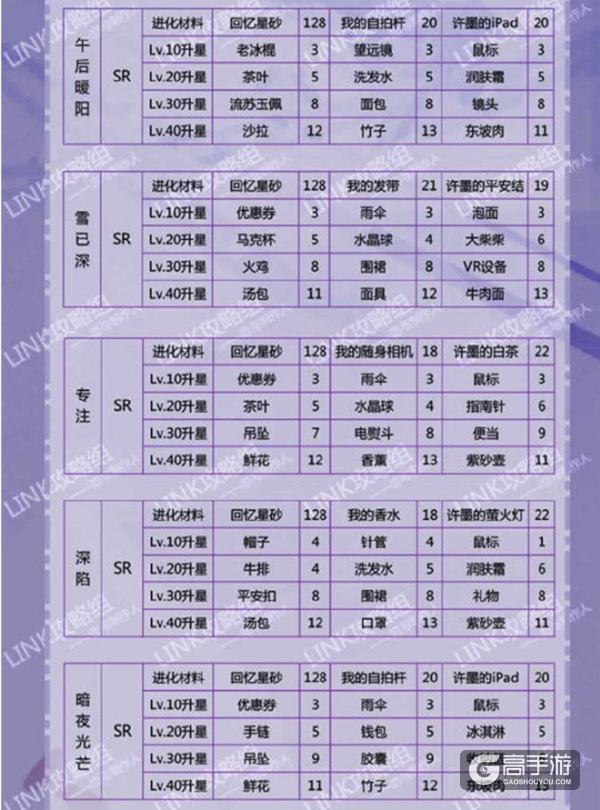 恋与制作人许墨羁绊进化所需材料一览