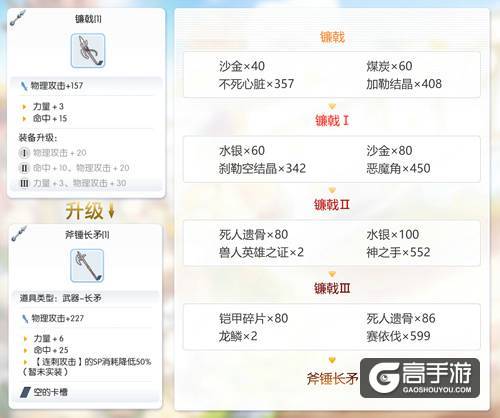 仙境传说RO手游EP1.0古城咏叹调，开放新装备升级制作