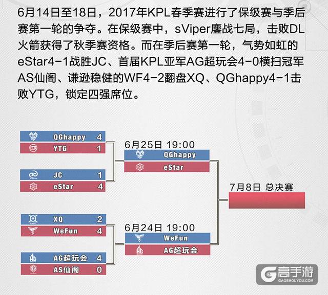 季后赛XQ爆冷出局，仙阁惨遭超玩会零封