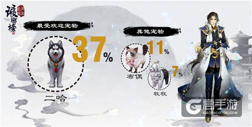还有这种操作？《琅琊榜：风起长林》手游千颜测试趣味数据曝光