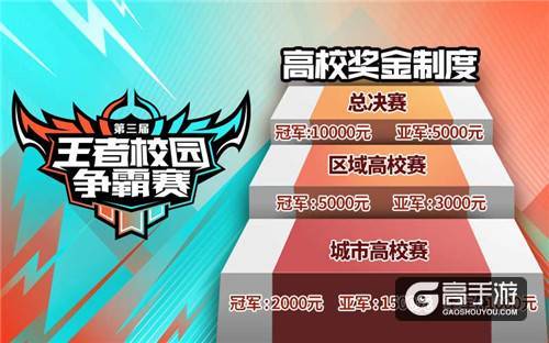 第三届王者校园赛18日打响，南京、福州、上海、杭州学子开团啦！