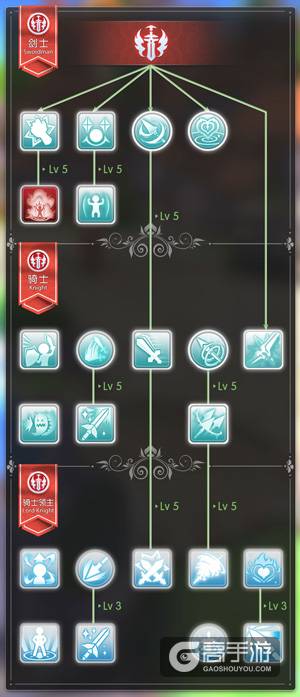 心动《仙境传说RO》手游进阶二转职业：骑士领主