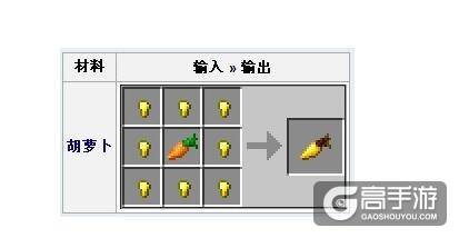 我的世界黄金怎么获得 黄金的作用