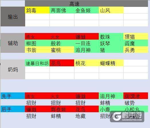 阴阳师镰鼬才是斗技的核心 综合数据分析