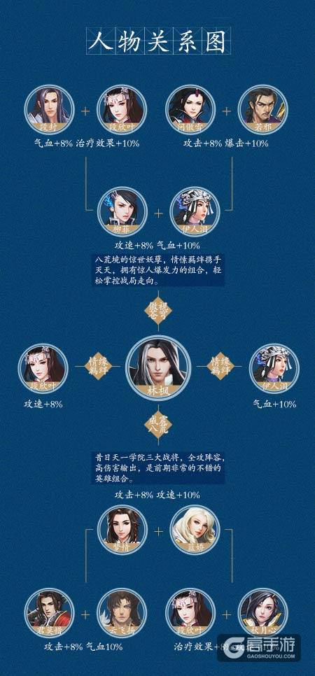 带着老婆闯天下 《绝世武神》手游林枫实用详解