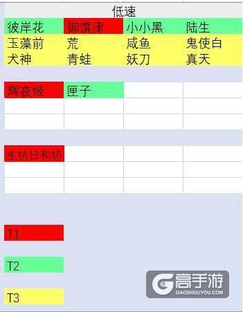 阴阳师镰鼬才是斗技的核心 综合数据分析