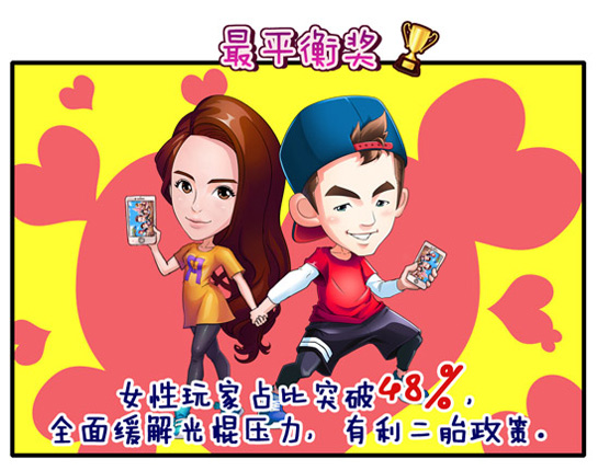 跑男人气揭秘!曝《奔跑吧兄弟3》官方手游颁奖典礼