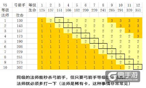 皇室战争你不知道的的技巧