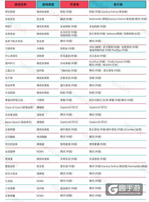 艾维邑动:中国的手游玩家数量近3.9亿 位居首位
