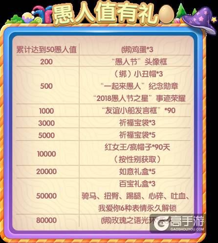 愚人节活动精彩上线！《推理学院》与你爆笑出击