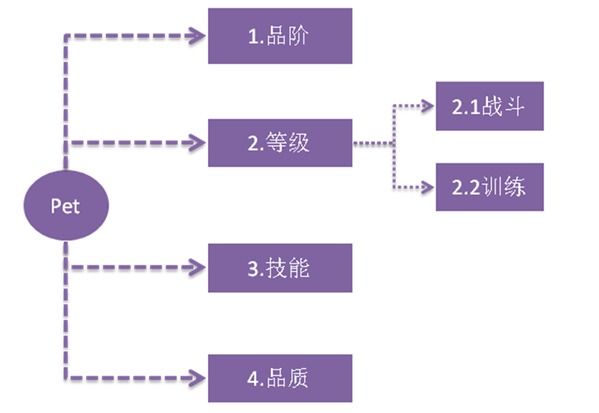 寒灵之剑宠物系统介绍