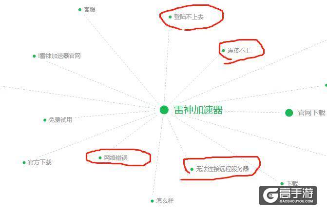 网游加速器版吐槽大会 2018年度大盘点