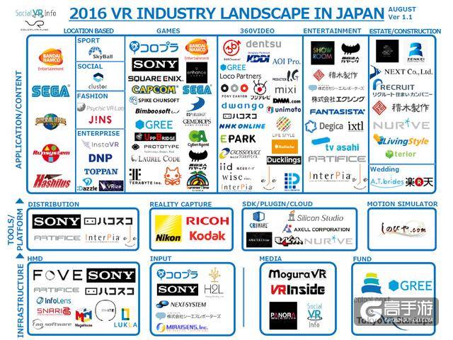 2016年日本VR产业版图