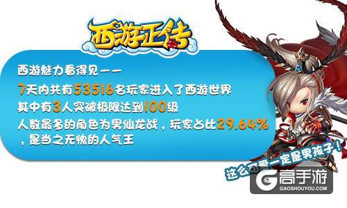 《西游正传》首测火爆 趣味大数据盘点