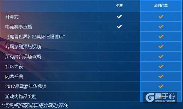 为信仰充值,2018年的暴雪嘉年华虚拟门票值得入手吗?