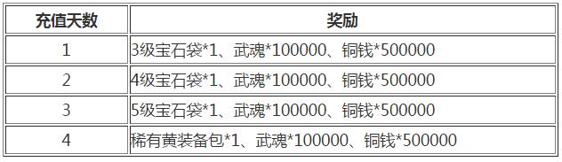 武神赵子龙手游六大活动 快来领取丰厚奖励