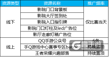 在影院也能打怪！王者荣耀2016影院联赛即将火热开启！