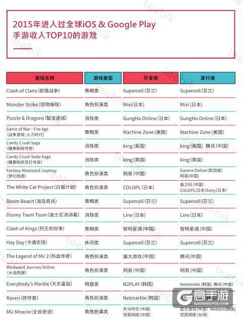 艾维邑动:中国的手游玩家数量近3.9亿 位居首位