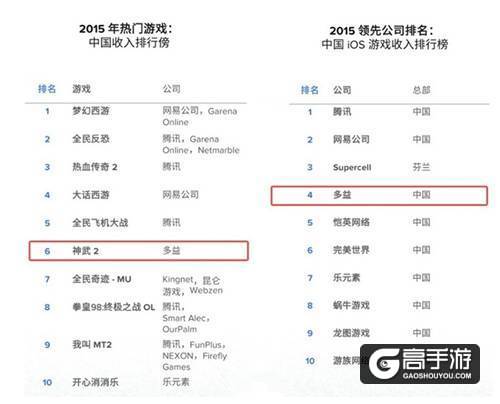 【图4：App Annie 2015 中国区iOS收入排行榜】.jpg