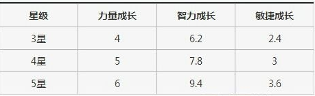 刀塔传奇修补匠详解