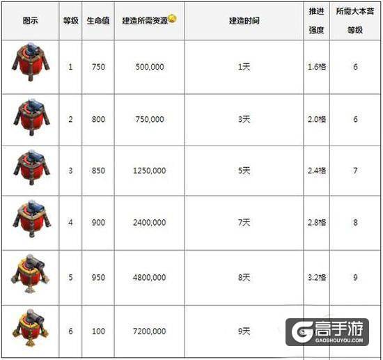 部落冲突空气炮攻略 空气炮使用技巧