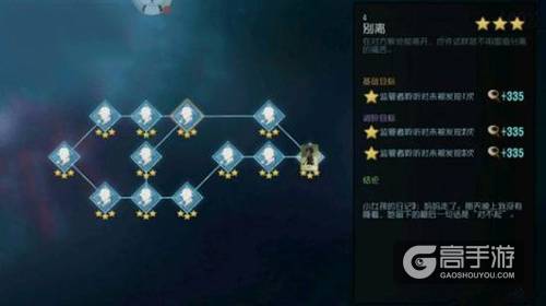 第五人格园丁日记