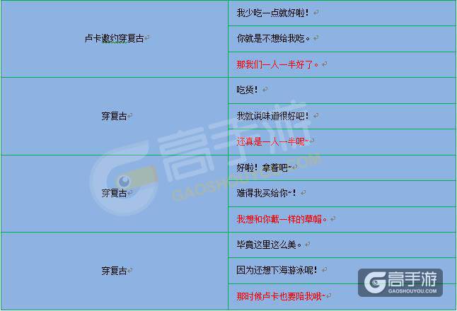 夏目的美丽日记卢卡约会突发事件攻略大全