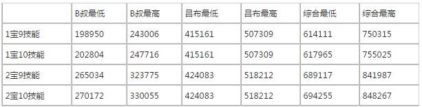 FGO国服魔神柱速刷攻略