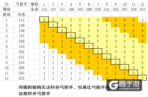 部落冲突皇室战争玩法技巧 超详细的哟