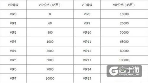 神鬼传奇手游vip价格表 最划算vip等级推荐